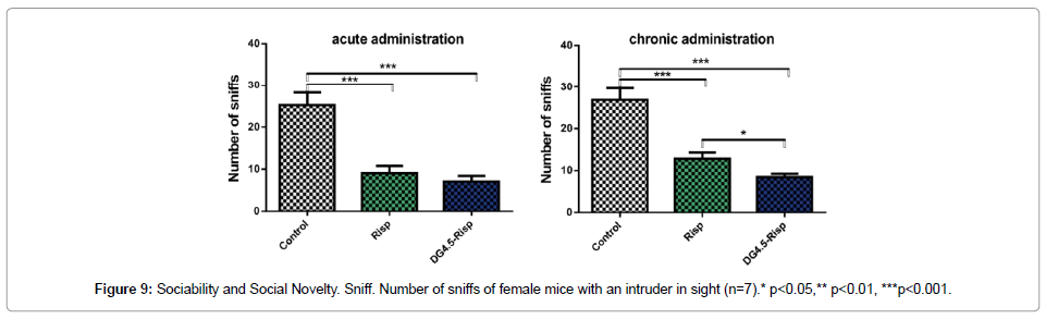 nanomedicine-biotherapeutic-female-mice
