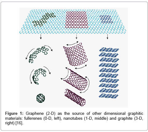nanomedicine-biotherapeutic-graphitic-nanotubes