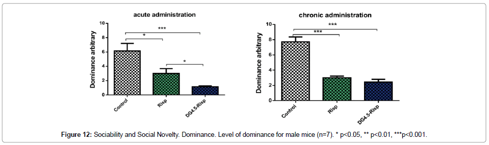 nanomedicine-biotherapeutic-male-mice