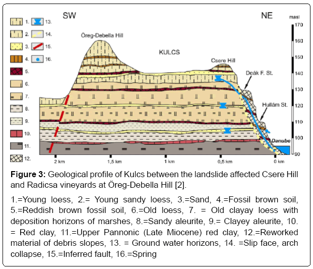 natural-disasters-Geological-profile