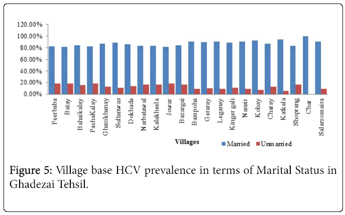 natural-disasters-HCV-prevalence