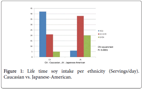 nutrition-food-sciences-Japanese-American