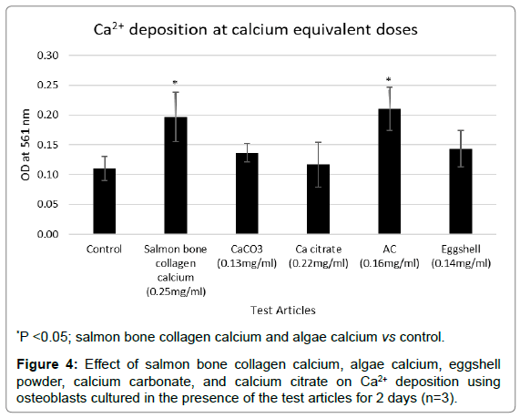 nutrition-food-sciences-calcium-carbonate