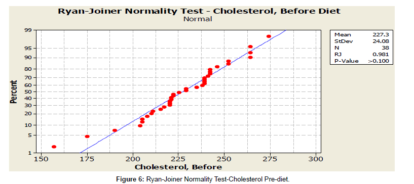 nutrition-food-sciences-cholesterol