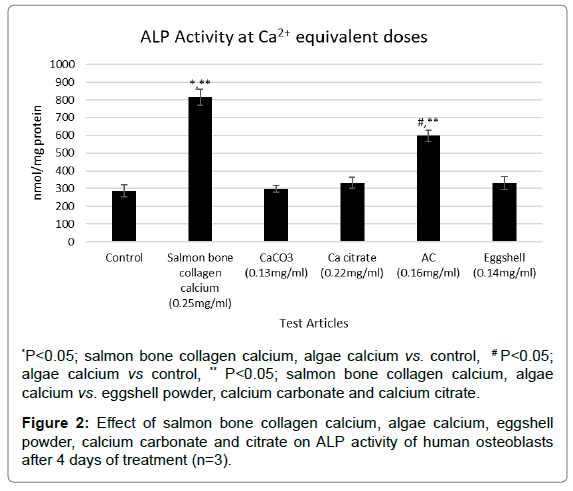 nutrition-food-sciences-collagen-calcium