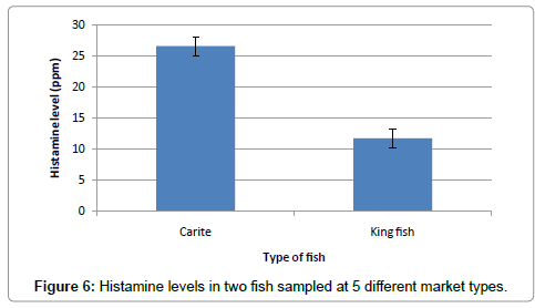 nutrition-food-sciences-fish-sampled