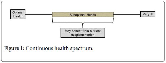 nutrition-food-sciences-health-spectrum