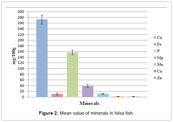 nutrition-food-sciences-hilsa-fish