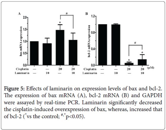 nutrition-food-sciences-laminarin-expression-levels