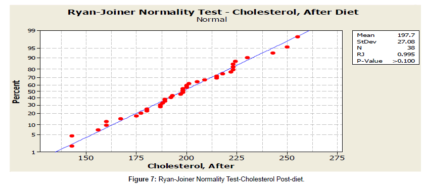 nutrition-food-sciences-test-cholesterol