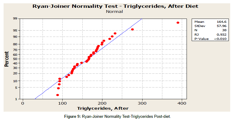nutrition-food-sciences-triglycerides