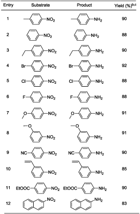 Oxidation