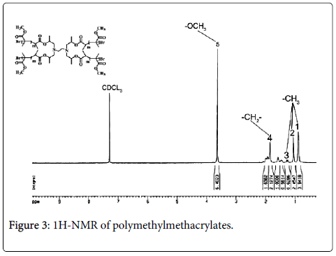 organic-chemistry-NMR
