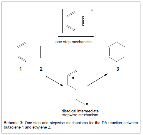 organic-chemistry-mechanisms