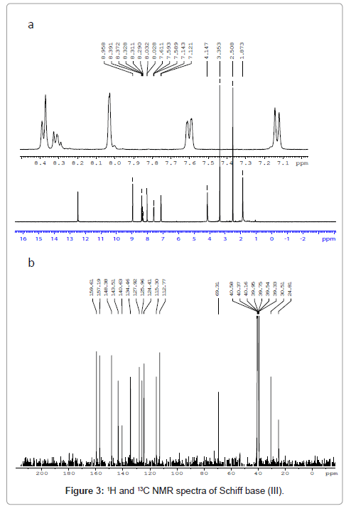 organic-chemistry-spectra