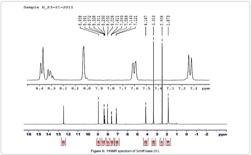 organic-chemistry-spectrum-schiff