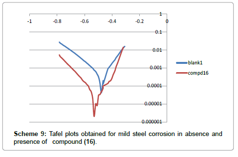 organic-chemistry-steel