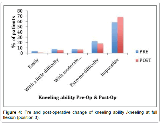 orthopedic-muscular-system-pre-post-kneeling-position-3