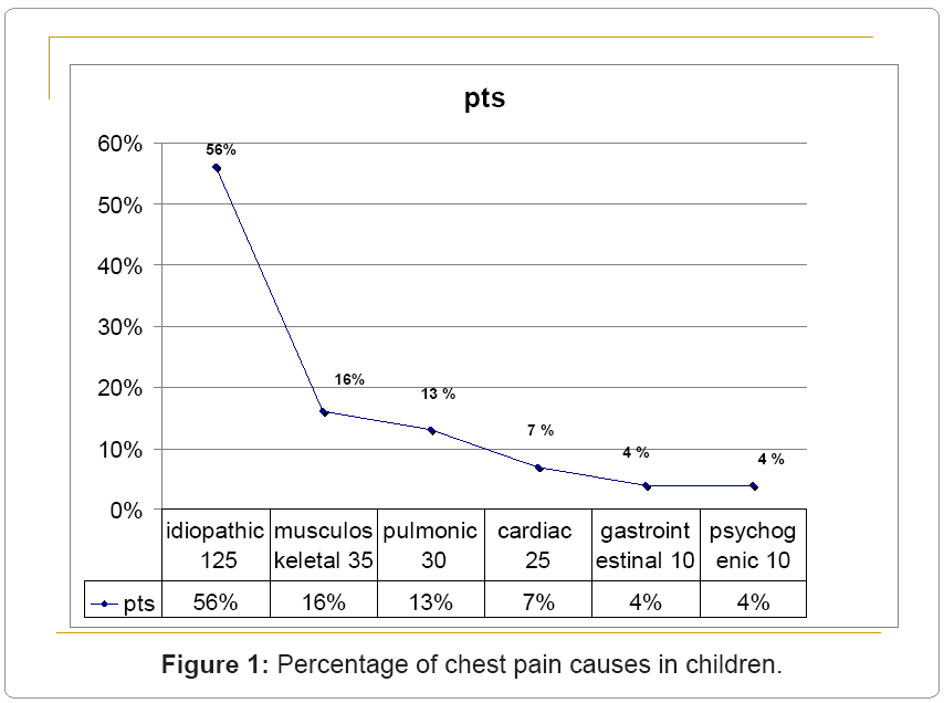 pediatrics-therapeutics-Percentage