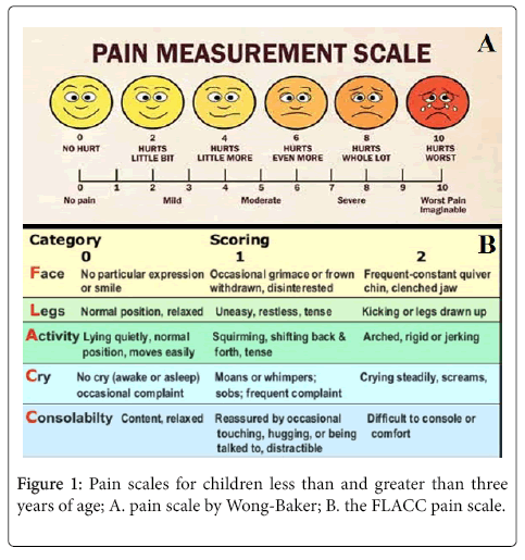 Pediatrics therapeutics children