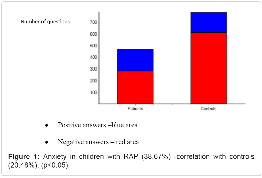 pediatrics-therapeutics-correlation