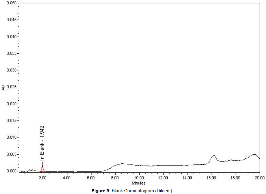 pharmaceutical-analytical-chemistry-Blank-Chromatogram-Diluent