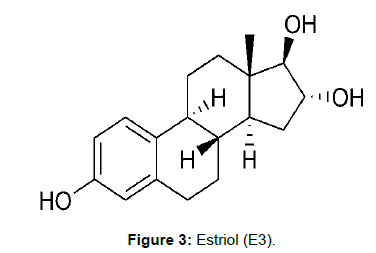 pharmaceutical-analytical-chemistry-Estriol