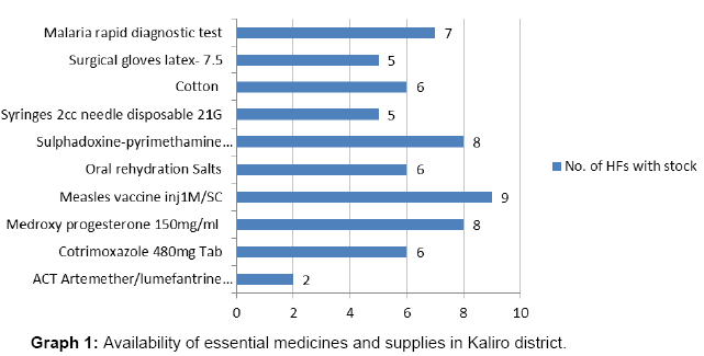 pharmaceutical-care-health-supplies-Kaliro-district