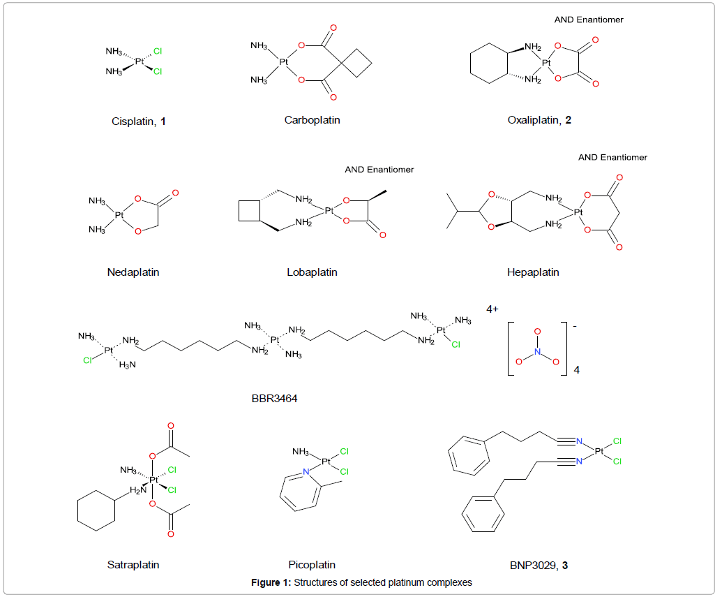 physical-chemistry-biophysics-platinum-complexes