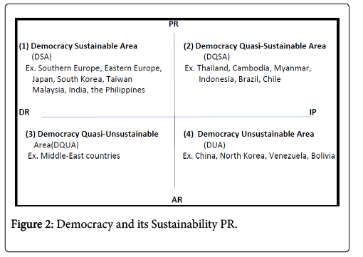 political-sciences-public-affairs-Sustainability