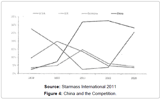 political-sciences-public-affairs-china-competition