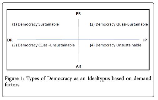 political-sciences-public-affairs-democracy