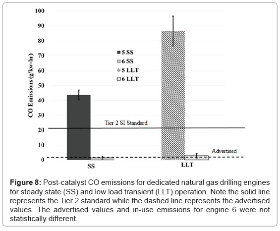 pollution-and-effects-gas-drilling-engines