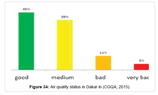 pollution-effect-Air-quality