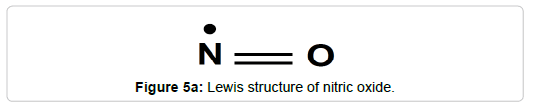 pollution-effect-Lewis-structure