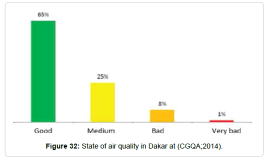 pollution-effect-air-quality