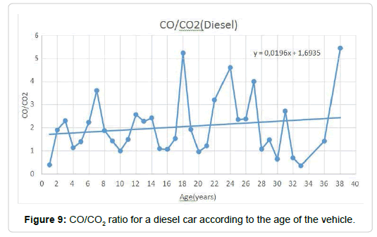 pollution-effect-diesel-car