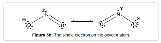 pollution-effect-electron