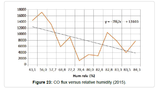 pollution-effect-flux