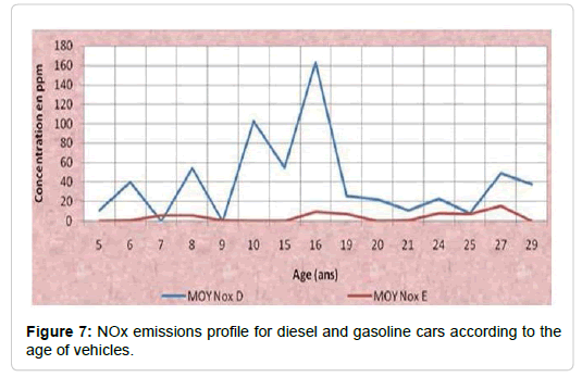 pollution-effect-gasoline-cars