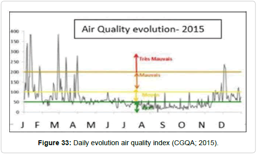 pollution-effect-quality-index