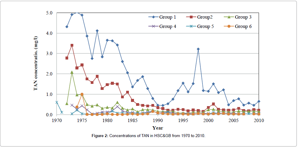 pollution-effects-Concentrations-TAN