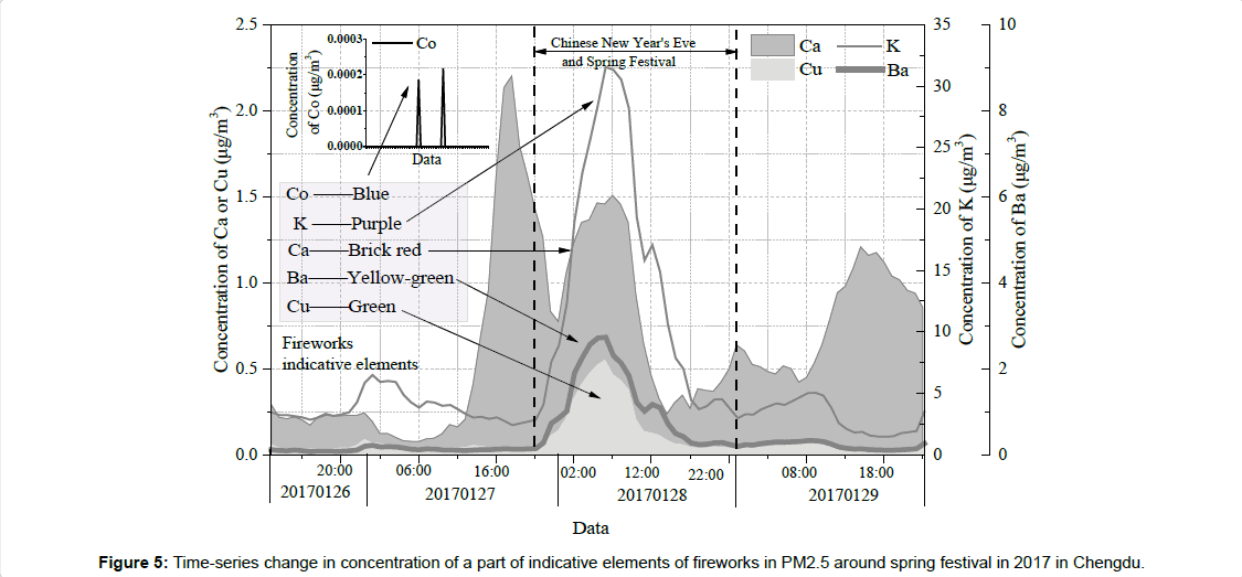pollution-effects-Time-series
