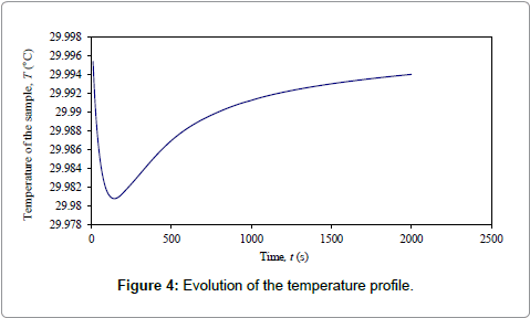 pollution-effects-temperature-profile