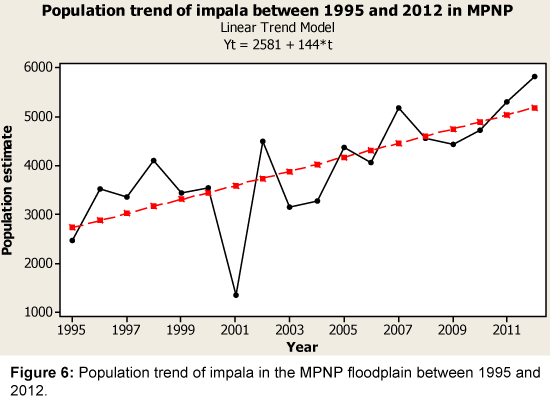 poultry-fisheries-wildlife-sciences-Population-trend