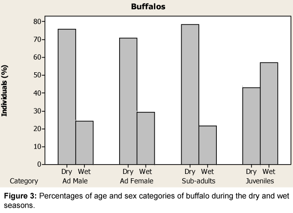 poultry-fisheries-wildlife-sciences-buffalo-during