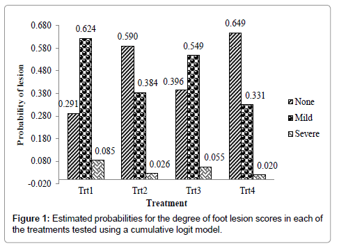 poultry-fisheries-wildlife-sciences-probabilities