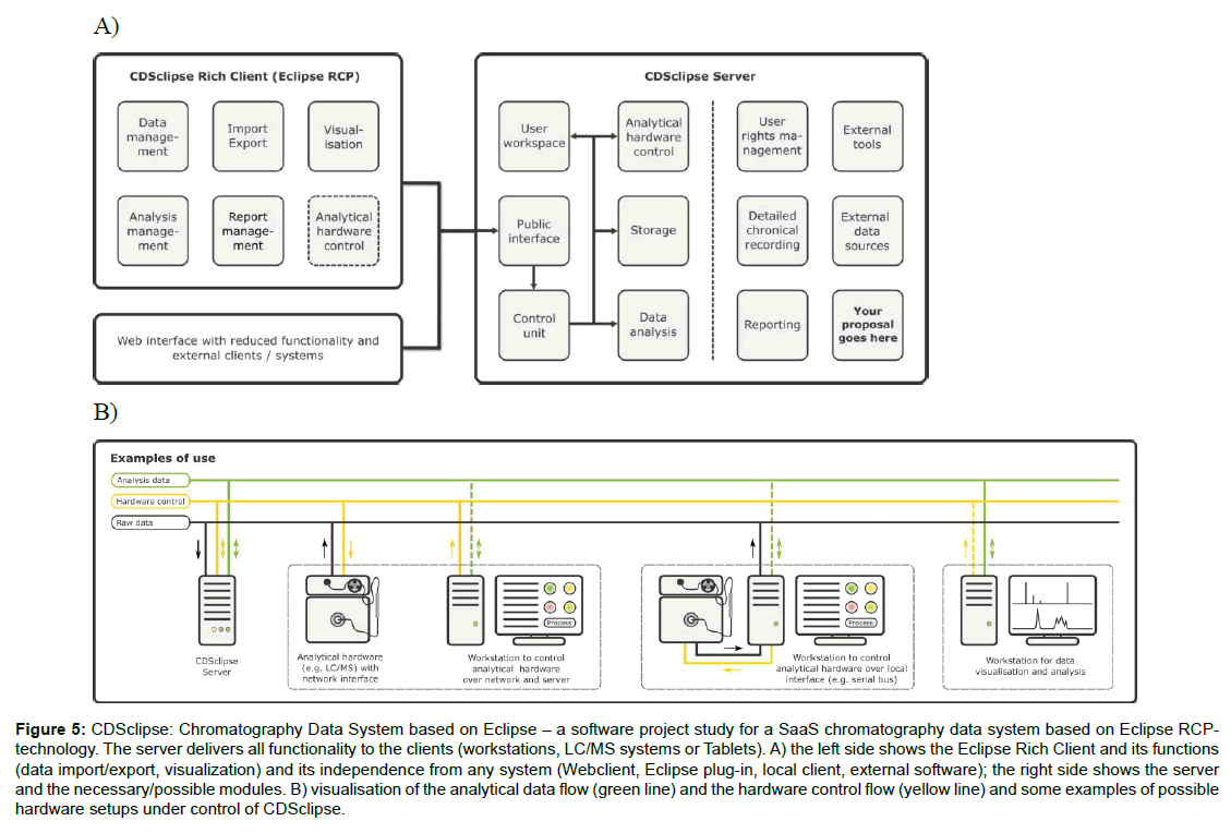 proteomics-bioinformatics-chromatography-data-webclient