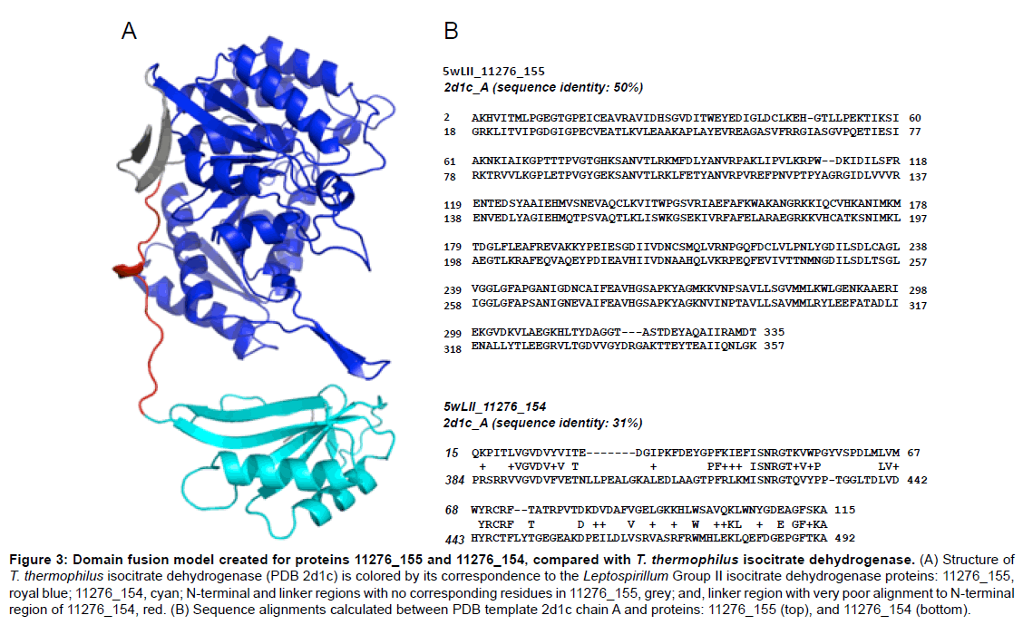 proteomics-bioinformatics-domain-fusion-proteins