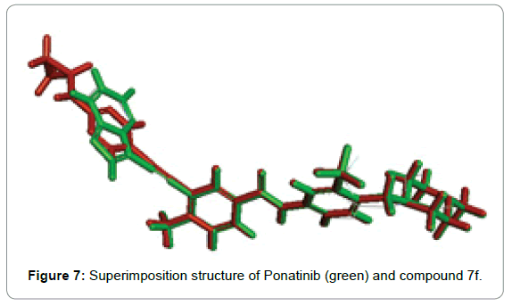 proteomics-bioinformatics-structure-Ponatinib